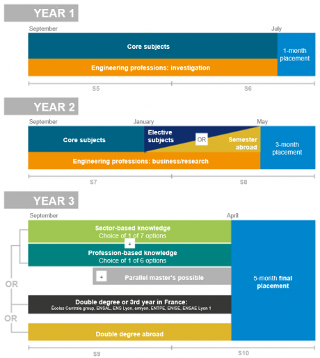 Programme de la formation EN