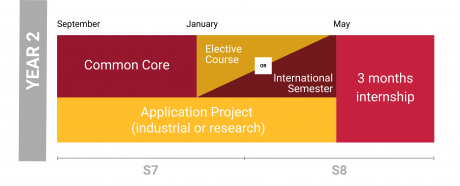 Year 2 - General Engineering