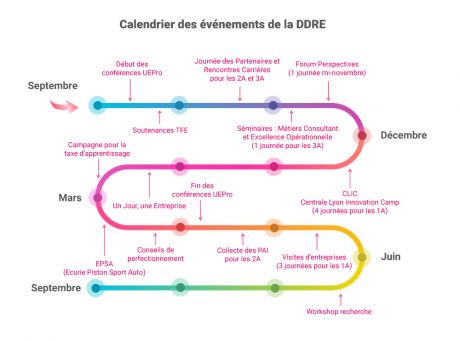 Calendrier événements entreprise