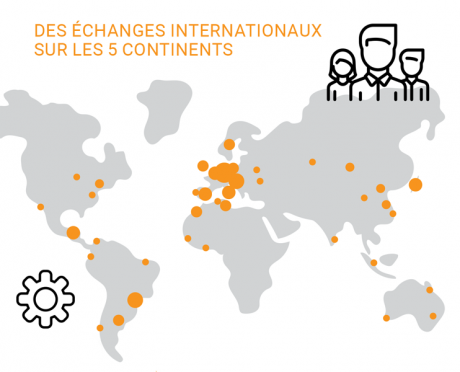 Echanges internationaux de l&#039;École