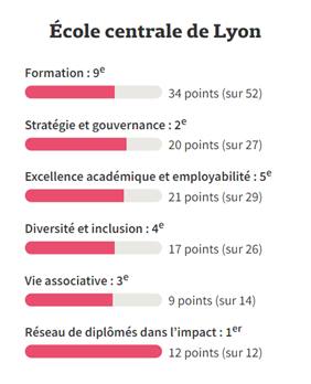 classement 2023 echos start changeNOW