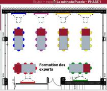 Méthode Puzzle - phase 1